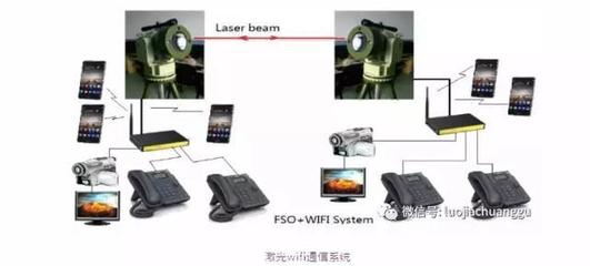 『空中光纖』 開啟互聯(lián)網革命新篇章的推動力