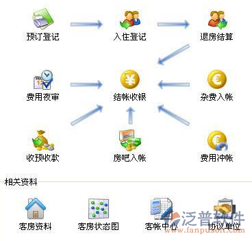 洞悉酒店運(yùn)營(yíng) 如何選擇最適合的酒店管理系統(tǒng)與專業(yè)服務(wù)